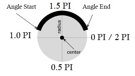 Arc Angles